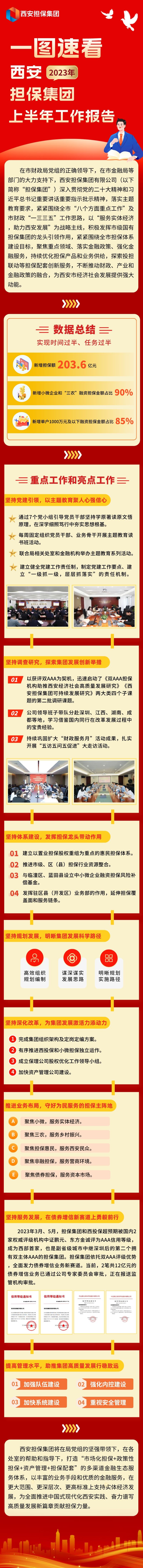 金融證券基金產(chǎn)品宣傳合成風(fēng)長圖海報__2023-07-03+09_34_14.jpeg